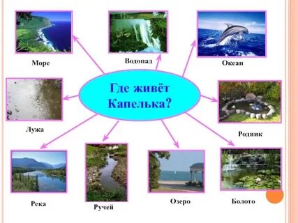 Где живет моя река