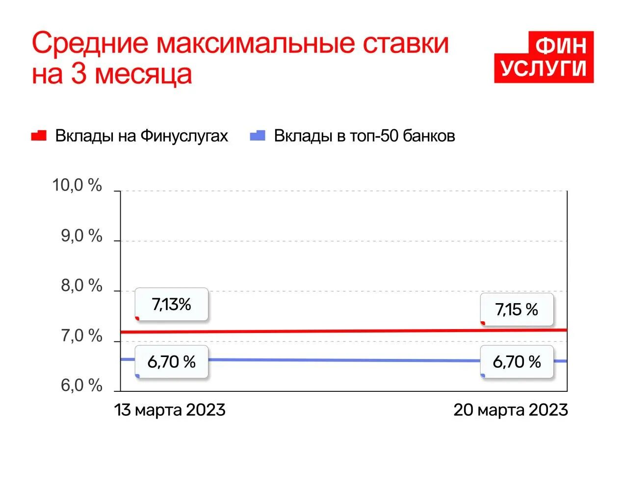 Доходность по вкладам это. Процент доходности. Сберегательные вклады доходность. Ставка альтернативной доходности. 15 процентов доходности