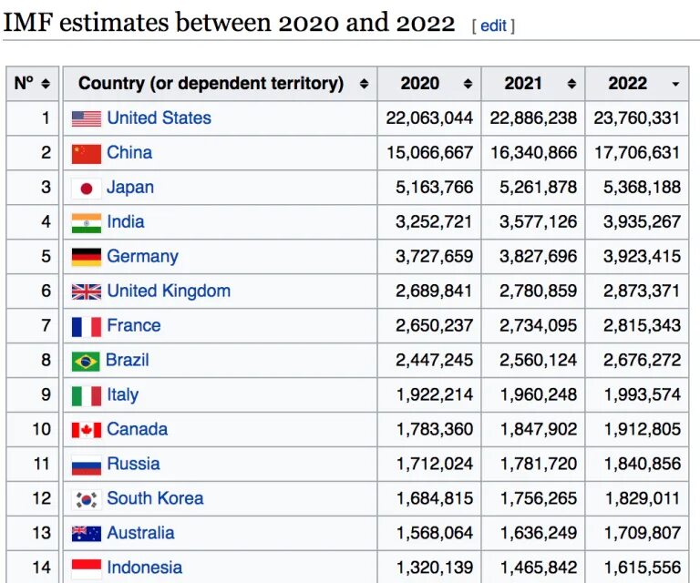 Население страны 2022 россия. Самое большое население страны 2022. Какая самая большая Страна в 2022. Самое крупное население в мире 2022. Страны с самым большим населением.