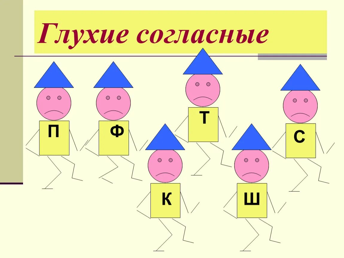 П глухая согласная. Глухие согласные. Звонкие и глухие согласные. Глухой согласный. Звуковички парные согласные.