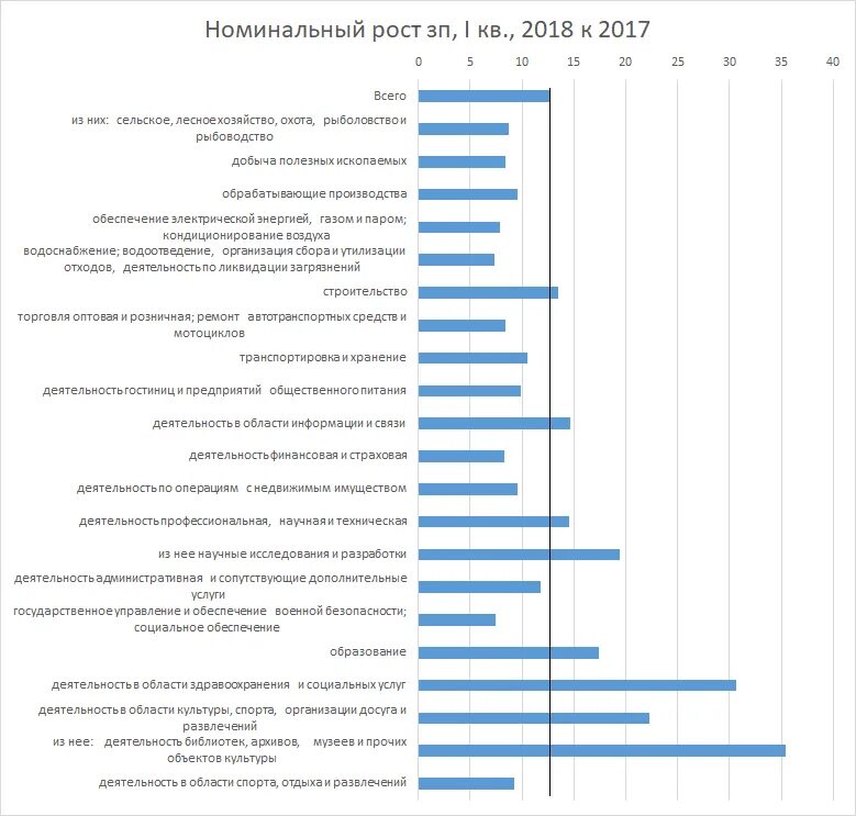 Сфера деятельности административная работа