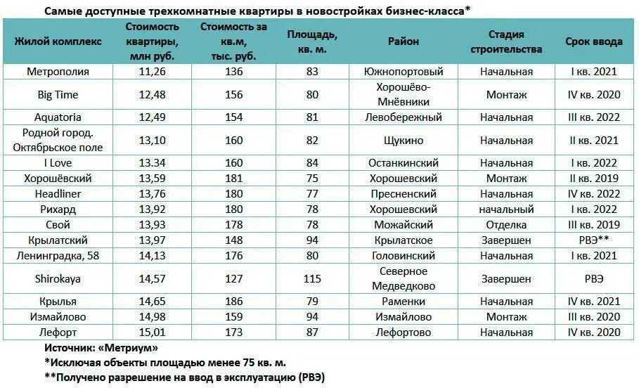 Рейтинг производителей стекла. Рейтинг производителей. Рейтинг ремонтных компаний в Москве. Рейтинг оконных компаний 2021. Пластиковые окна рейтинг компаний 2021.