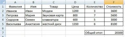 Процент выполнения на 5