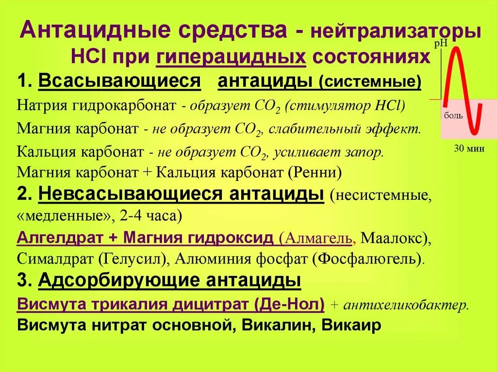 Лекарственные средства антациды. Препараты группы антацидов. Антацидные средства классификация. Антацидные препараты механизм действия. 2 антациды