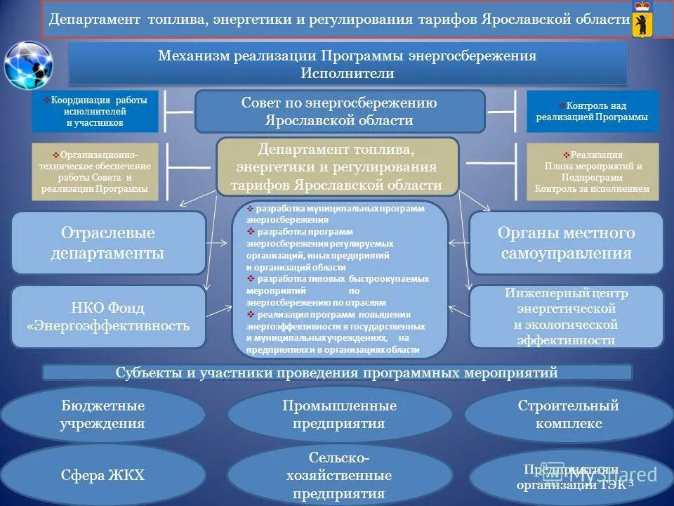 Механизм реализации мероприятия. Разработка программ энергосбережения. Механизм реализации государственной программы. Механизм реализации муниципальных программ. Нормативно-правовая база энергосбережения.