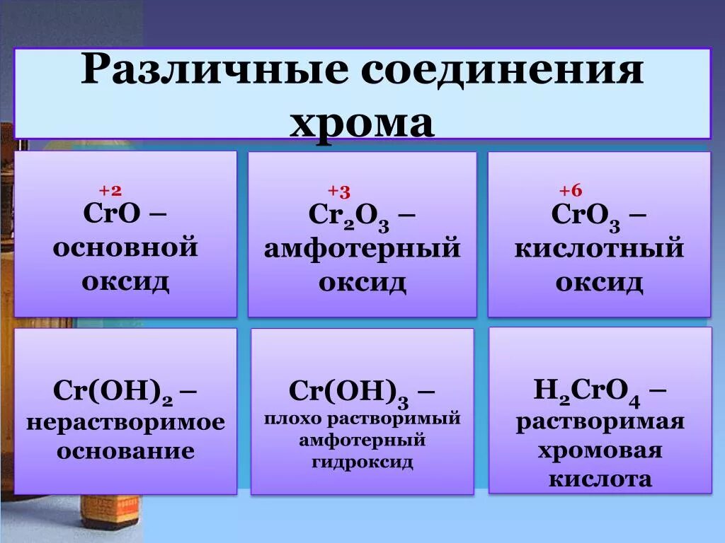 Оксиды хрома 4 амфотерный кислотный. Оксид хрома 2 амфотерный. Cro оксид хрома 2. Гидроксид хрома 3 амфотерный или основный. Fe какая кислота