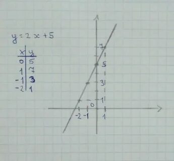 2х 2у х 4 3