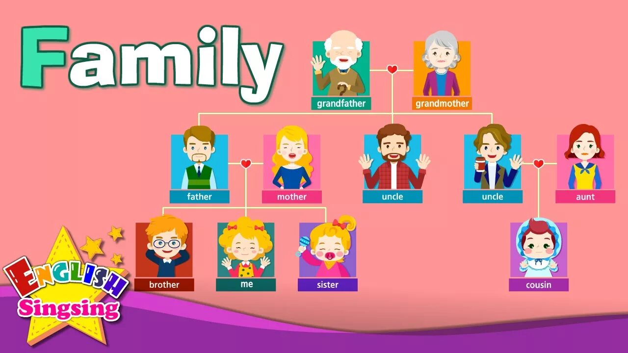 This is my uncle. A member of the Family. Английский Family for Kids. My Family для детей на английском. Family Vocabulary английский.