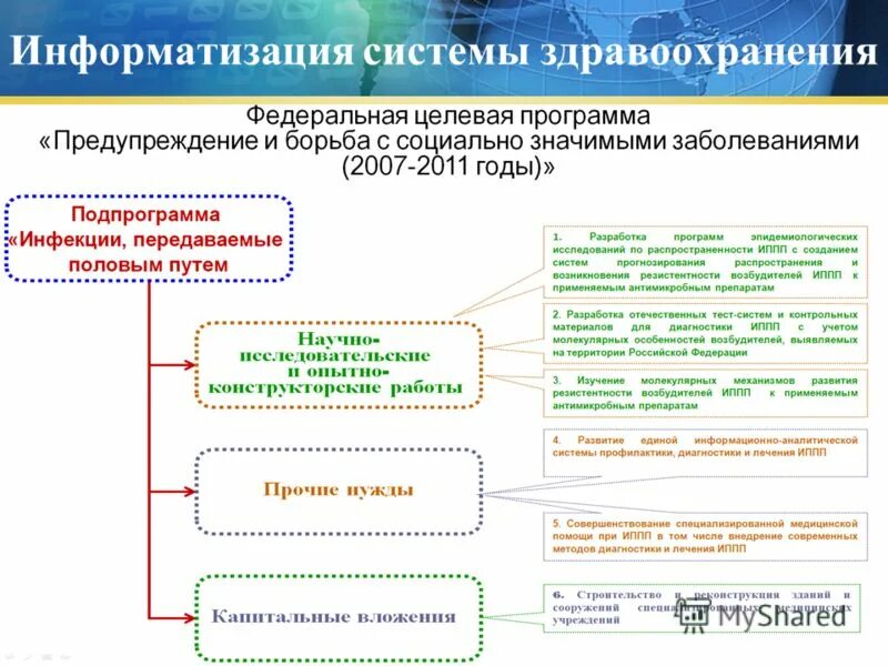 Информатизация здравоохранения это. Информатизации здравоохранения. система здравоохранения.