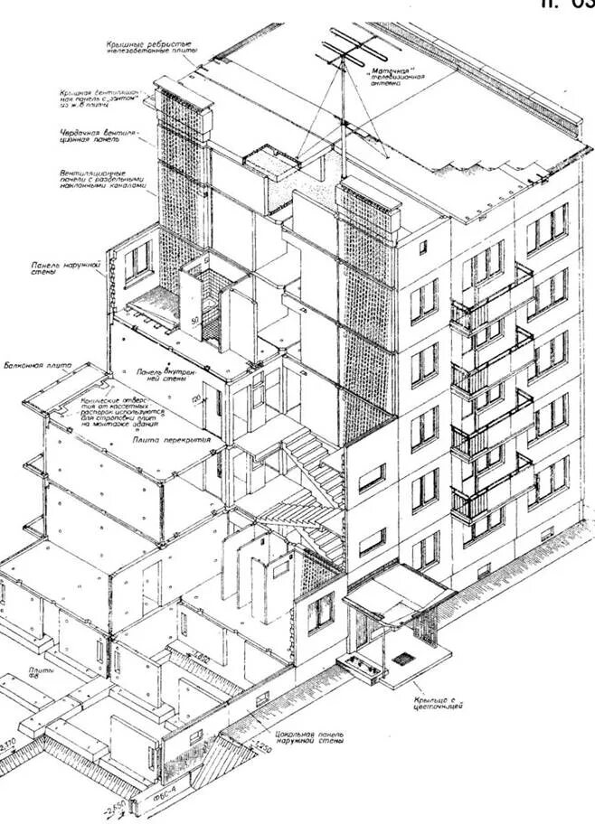 Схема вентиляции в панельном доме 5 этажей. Схема вентиляции панельного дома 9 этажей. Схема вентиляции хрущевки. Вентиляция пятиэтажного панельного дома схема.