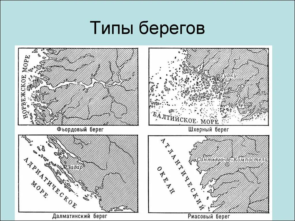 Риасовый Тип берега. Типы береговых линий. Фьордовый риасовый шхерный далматинский. Далматинский Тип берега.