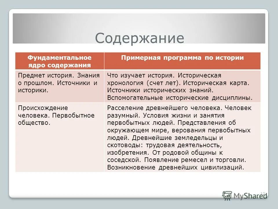 Содержание предметам