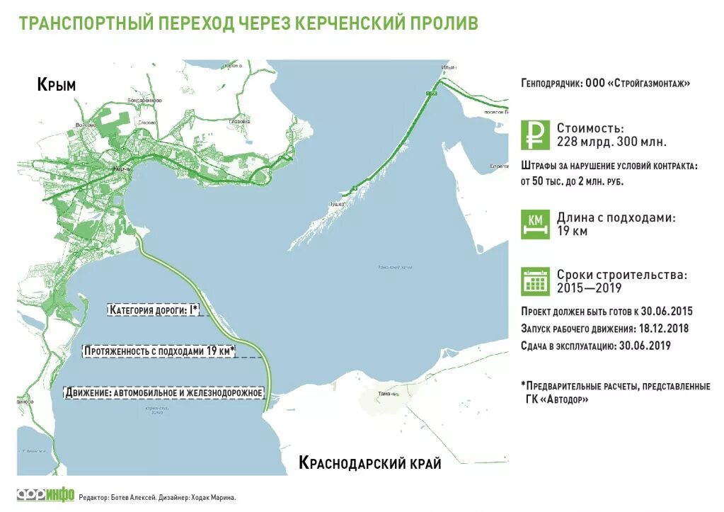 Крымский мост на карте россии. Керченский пролив карта и Крымский мост. Керчь карта Крыма мост через Керченский пролив. Мост на Крым через Керченский пролив на карте России. Крымский мост через Керченский пролив на карте России.