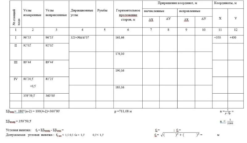 Ведомость вычисления точек теодолитного хода. Ведомость вычисления координат точек теодолитного хода. ведомость координат замкнутого теодолитного хода пустая. ведомость вычисления тахеометрического хода. ведомость вычисления координат вершин полигона.