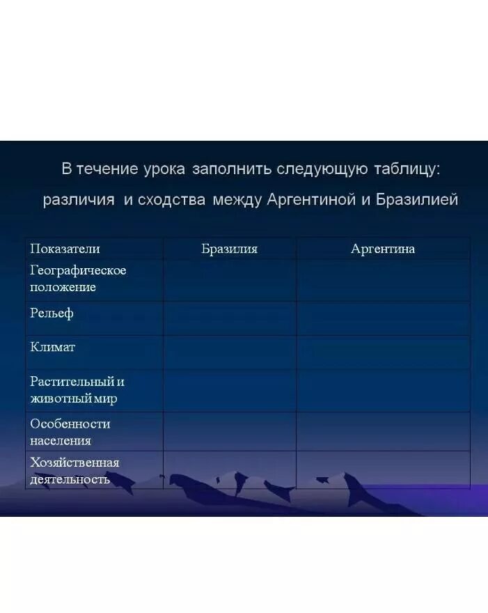 Сходства и различия аргентины и бразилии. Сходства Бразилии и Аргентины таблица. Сравнительная таблица Бразилия и Аргентина. Характеристика Бразилии и Аргентины таблица. Сходства и различия Бразилии и Аргентины таблица.