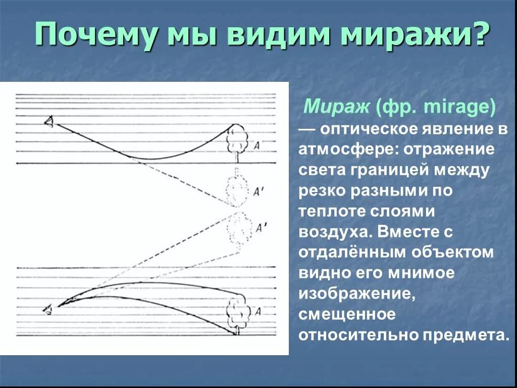 Почему мы видим воду. Мираж схема возникновения. Мираж физика. Мираж физика явления. Образование миражей физика.