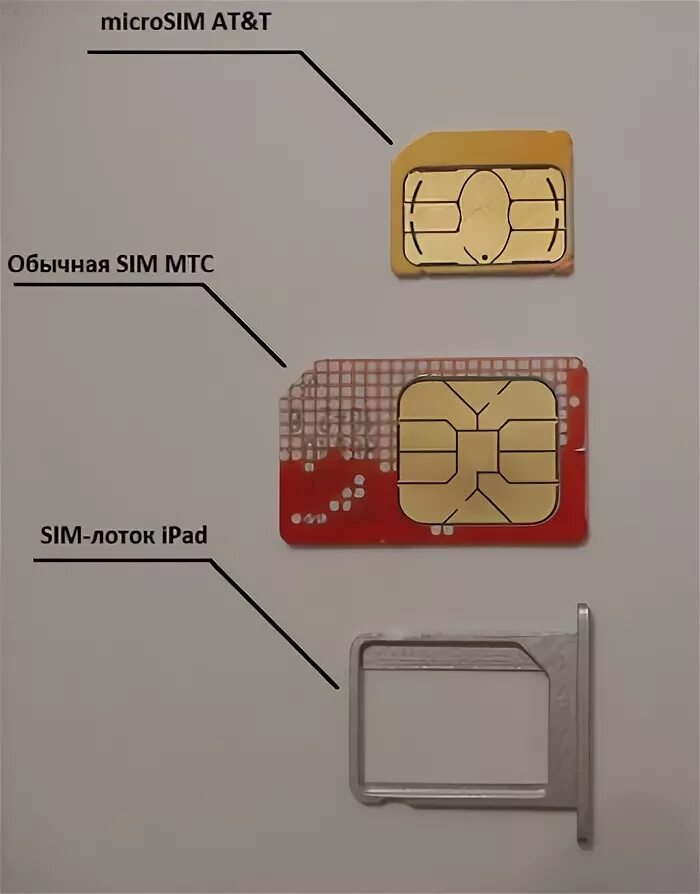 Huawei телефон сим карта. Гибридный лоток для SIM-карт. Как вставить нано симку. Как вставить нано сим в микро слот. Nano SIM слот USB.