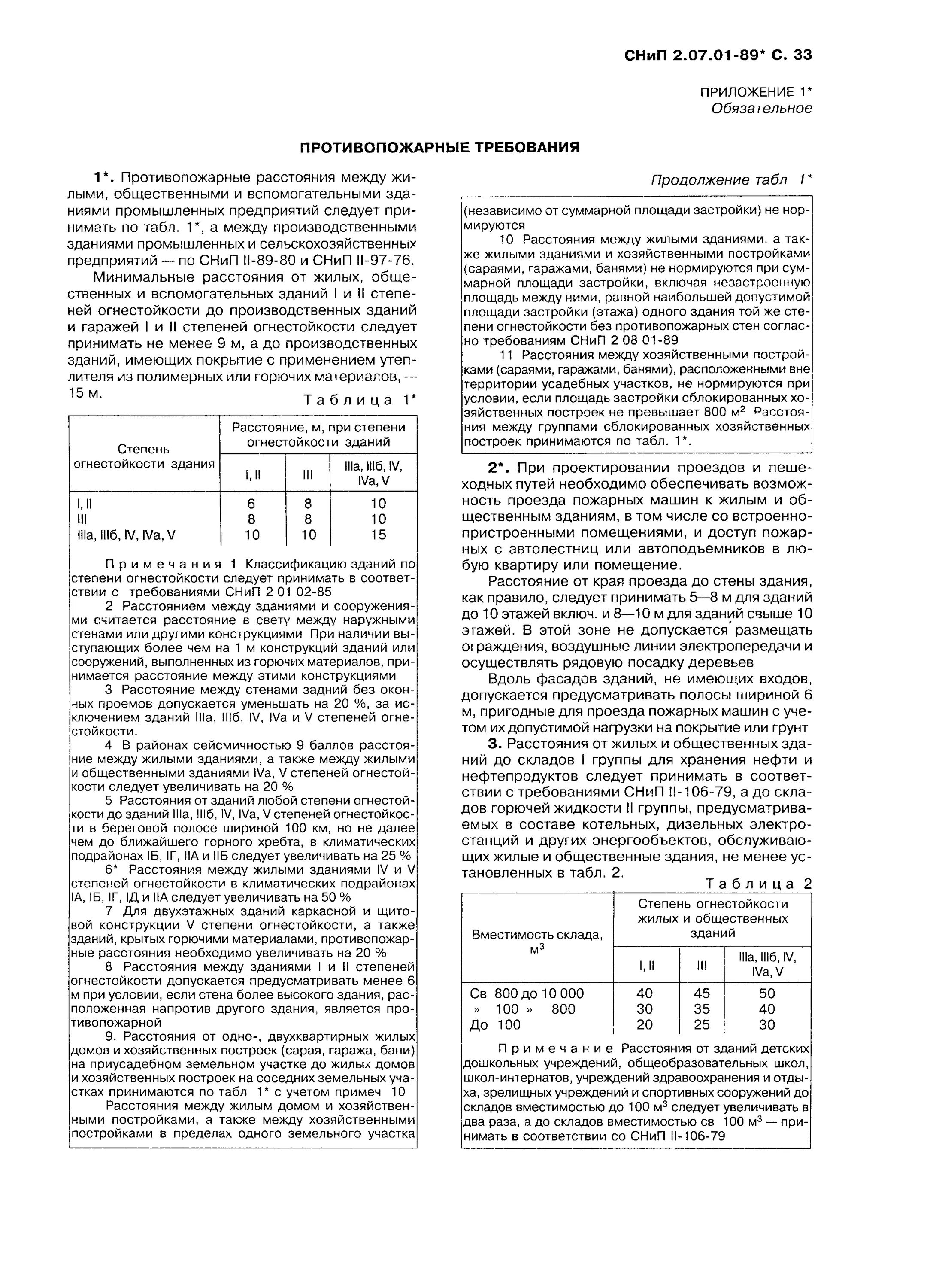 Снип 31 06 2009 общественные. СНИП 02.07.01-89 планировка и застройка городских и сельских поселений. СНИП 2.10.03. СНИП 2.07.01-89 газопроводы. Градостроительство -требования СНИП2.07.01-89(2000).