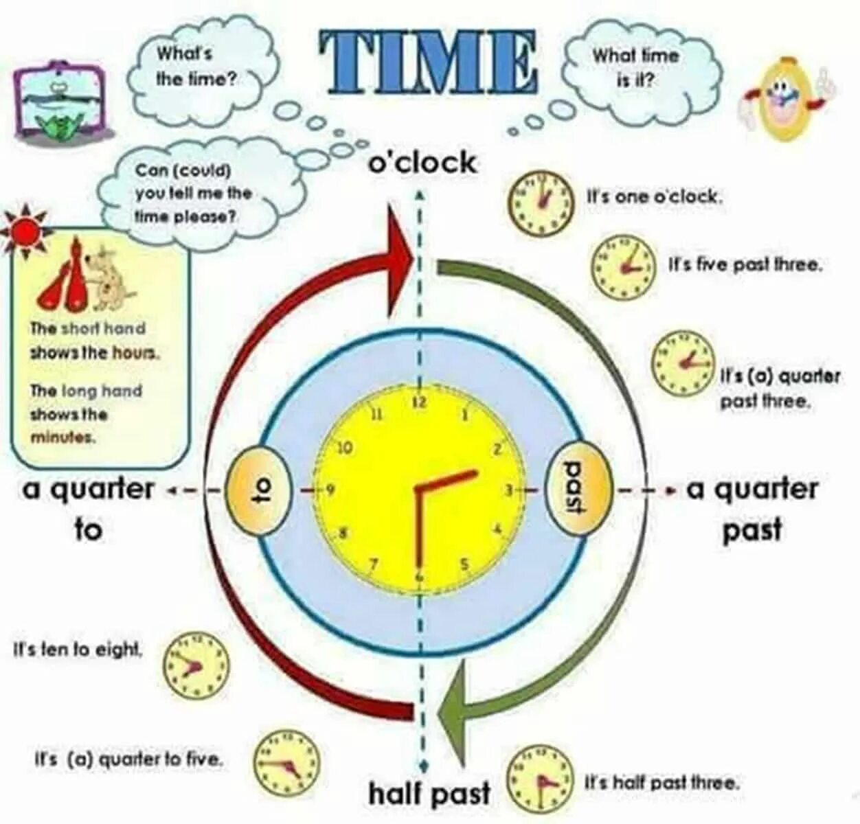 9 часов английского языка. Telling the time правило. Часы на английском. Время. Времема на английском языке.