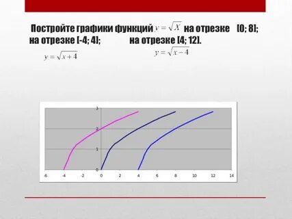 На отрезке 0