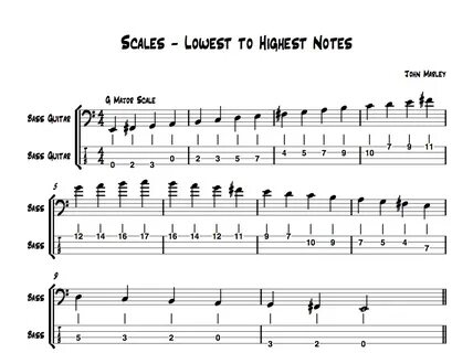 Guitar notes