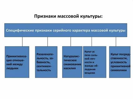 Признаки культуры кратко