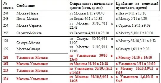 Пенза сура поезд расписание