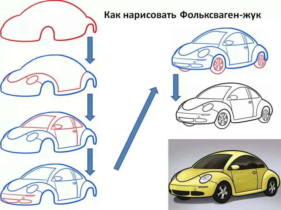 Схема рисования машины. Рисование автомобиля пошагово. Автомобиль рисунок. Рисунок машинки пошагово.