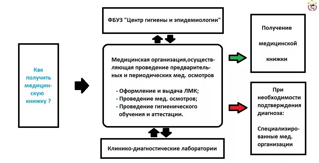 Приказ 229 о гигиенической подготовке. Профессиональная гигиеническая подготовка. Профессиональная гигиеническая подготовка должностных лиц. Медицинский осмотр и гигиеническое обучение. Заявка на гигиеническое обучение.