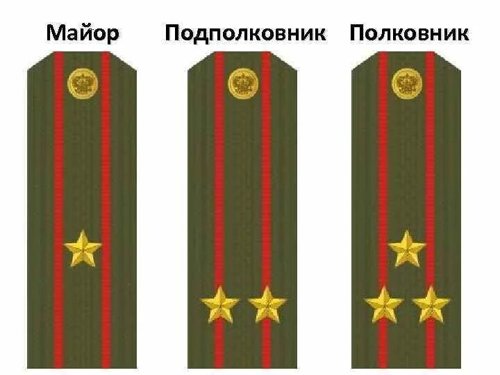 Генерал лейтенант сколько звезд. Погоны подполковника армии РФ.