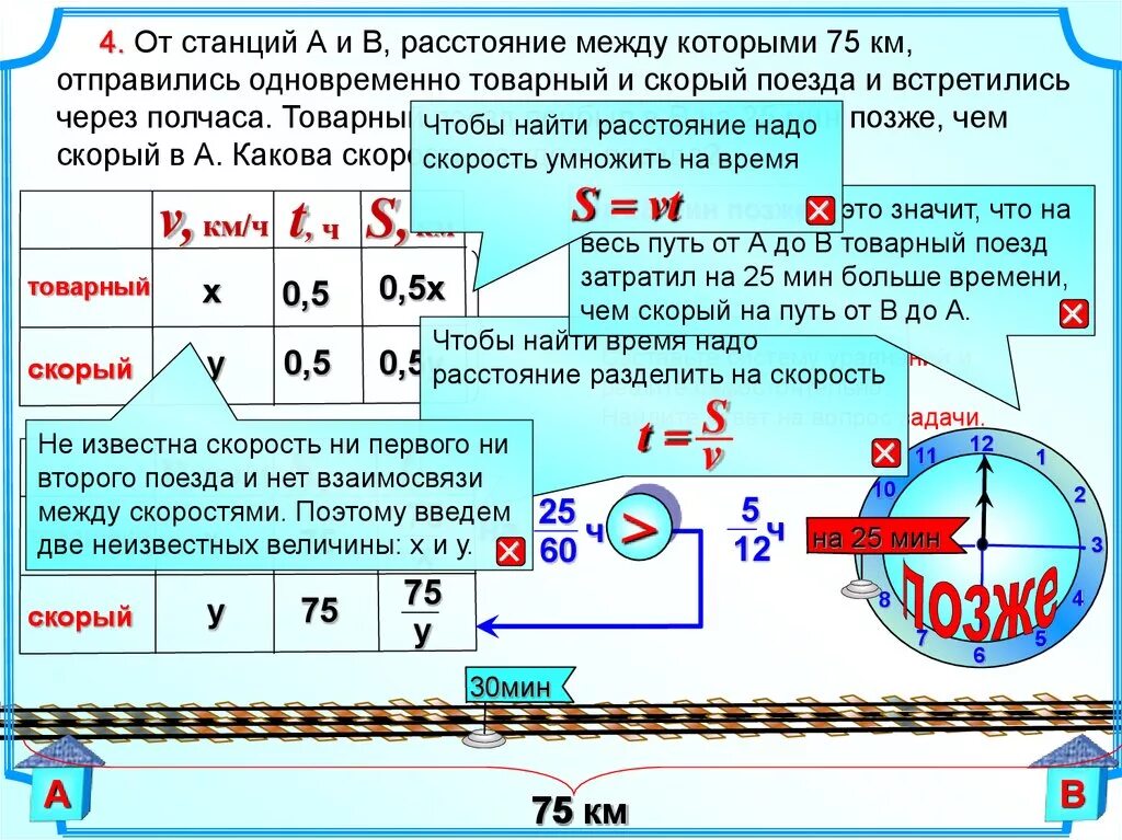 Электровоз потребляющий ток 1.6 ка. Задачи на движение. Методика решения задач на движение. Модели задач на движение. Математическая модель задачи на скорость.