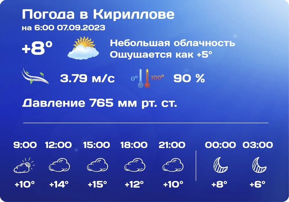 Погода на завтра. Погода на сегодня. Вологда климат. Прогноз погоды на неделю в Кириллове Вологодской области. Погода в великом новгороде на две недели