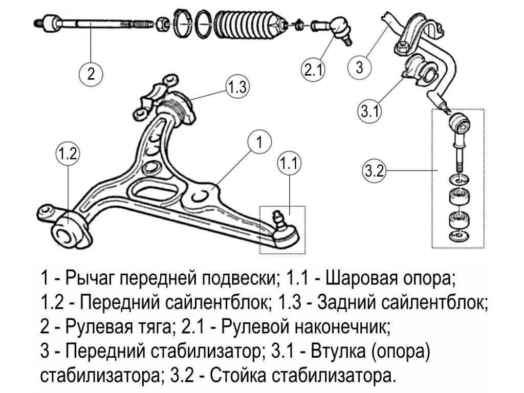 Подвеска на шаровых опорах. Схема передней подвески Ниссан Альмера Классик. Передняя подвеска Mitsubishi Lancer 9 схема. Рычаг передней подвески схема. Из чего состоит рычаг передней подвески.