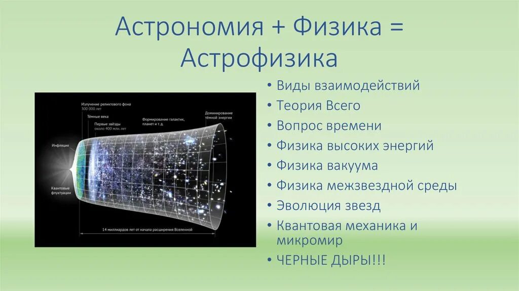 Астрономия и физика взаимосвязь. Связь астрономии и физики. Связь астрономии с физикой. Связь астрономии с физикой примеры. Физика астрофизика