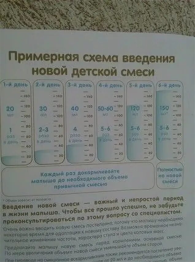 Как переводить с гв на смесь. Схема введения новой смеси. правильное введение новой смеси. схема введения новой смеськи. примерная схема введения новой смеси.