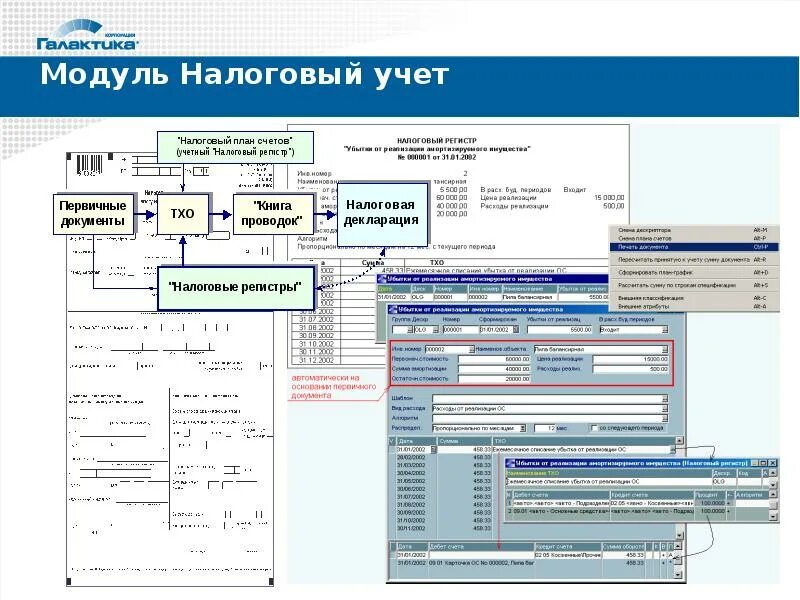 Учет прогресса