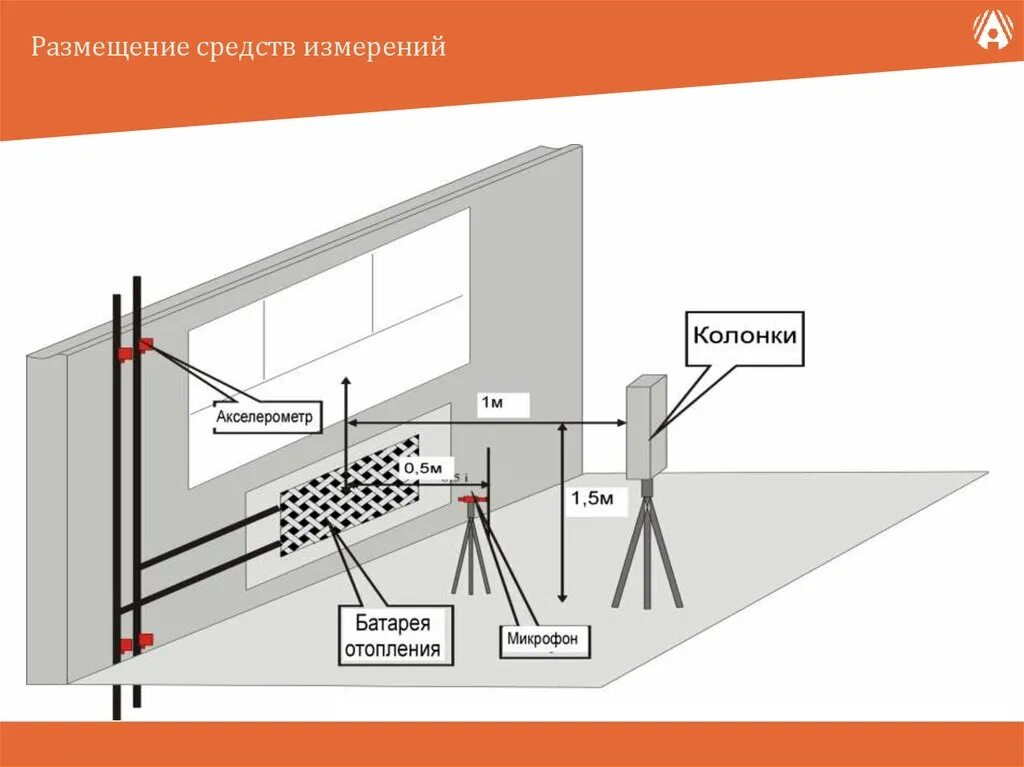 Защита помещений от утечки информации. Утечка информации по вентиляции. утечки информации через системы отопления. утечка информации через системы отопления защита.
