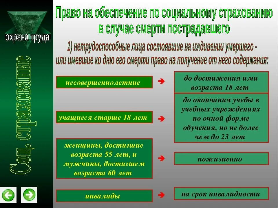 Фонд страхования от несчастных случаев. Страховой случай социального страхования от несчастных случаев. Выплаты по соц страхования от несчастных случаев на производстве. Социальные страховые взносы от несчастных случаев.