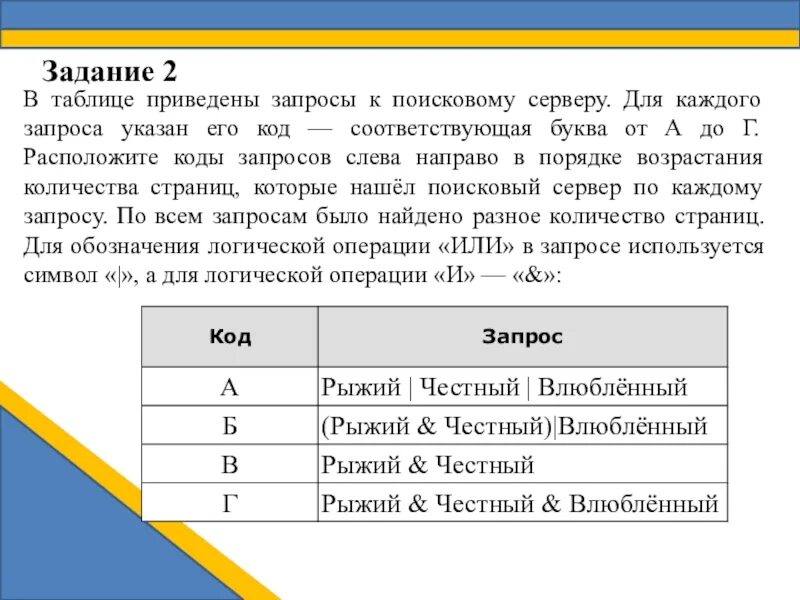 В таблице приведены запросы к поисковому серверу для каждого. Буквы алфавита по порядковым номерам. Каждой букве соответствует код. Расшифруй для детей. Каждой букве своя цифра.
