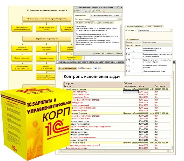 1с зарплата и кадры. 1с управление персоналом 8.3. «1с зарплата и управление персоналом 8» схема системы. Программа 1с зарплата и управление персоналом. 1с:управление персоналом 8.0.