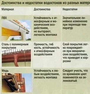 Устойчивые повреждения