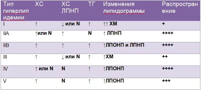 Холестерин не-лпвп что это такое. Холестерин не-лпвп что это такое. Хс тг лпнп лпвп. Хс тг лпнп лпвп. Хс тг лпнп лпвп.