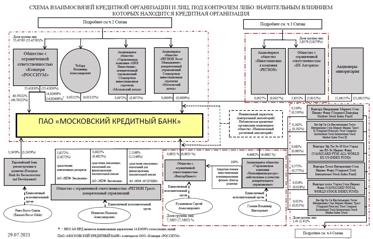 Управление кредитными учреждениями