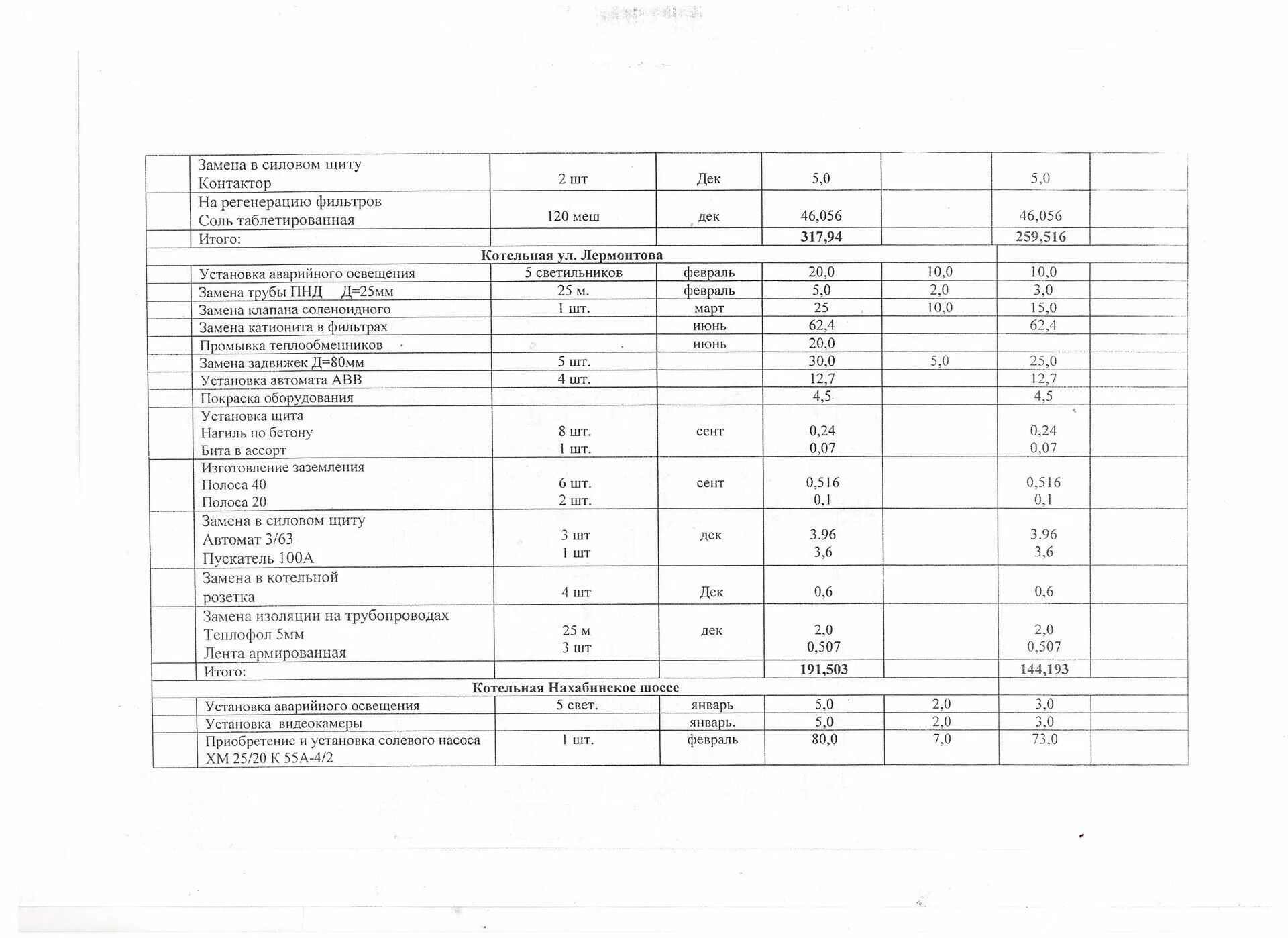 План график подготовки к осенне зимнему периоду. План подготовки к зимнему отопительному периоду. План график мероприятий по подготовке к отопительному сезону. План подготовки к отопительному сезону котельной. План подготовки к отопительному сезону