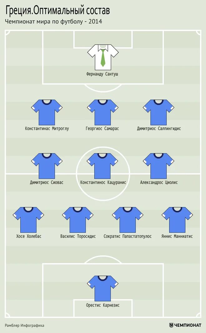 Сборная греции по футболу состав. Сборная Греции по футболу форма. Форма сборной Греции по футболу. Состав сборной Греции по футболу. Сборная Греции по футболу 2014 года.