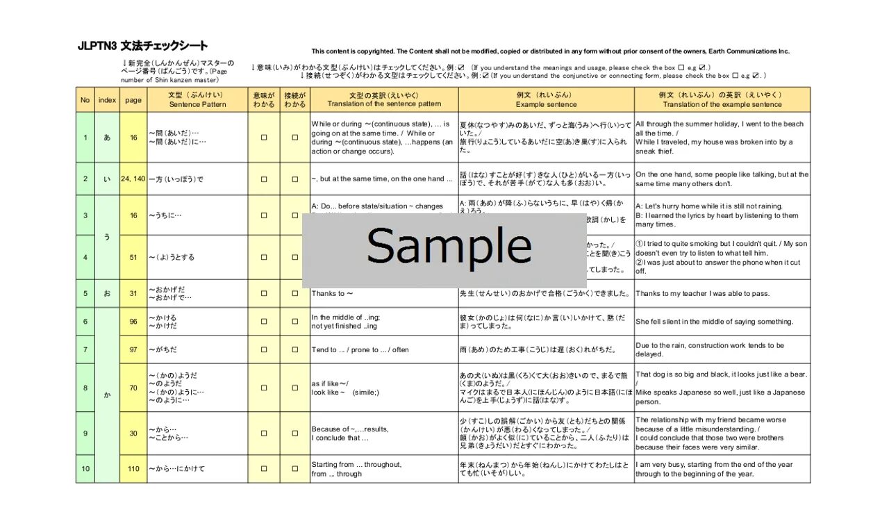 Grammar list. N3 jlpt grammar. grammar 3 pdf. full list of grammar topics.