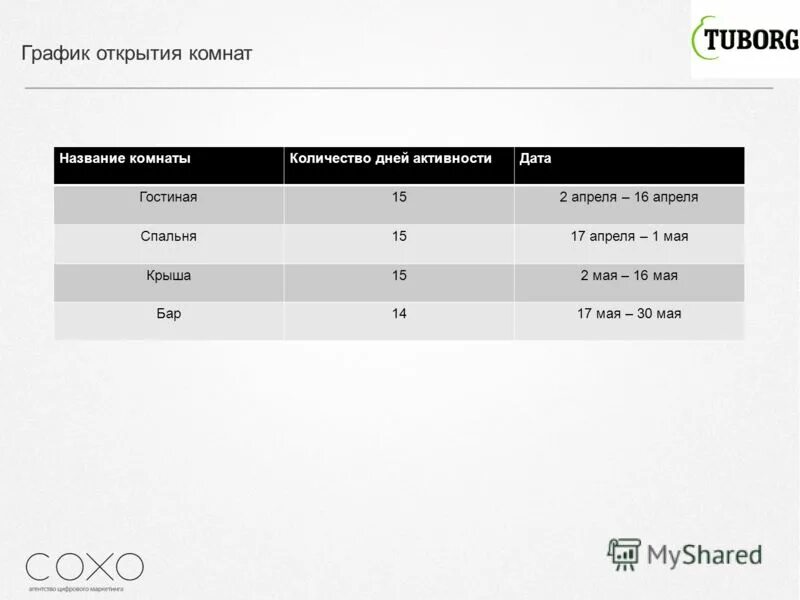 расписание открытых