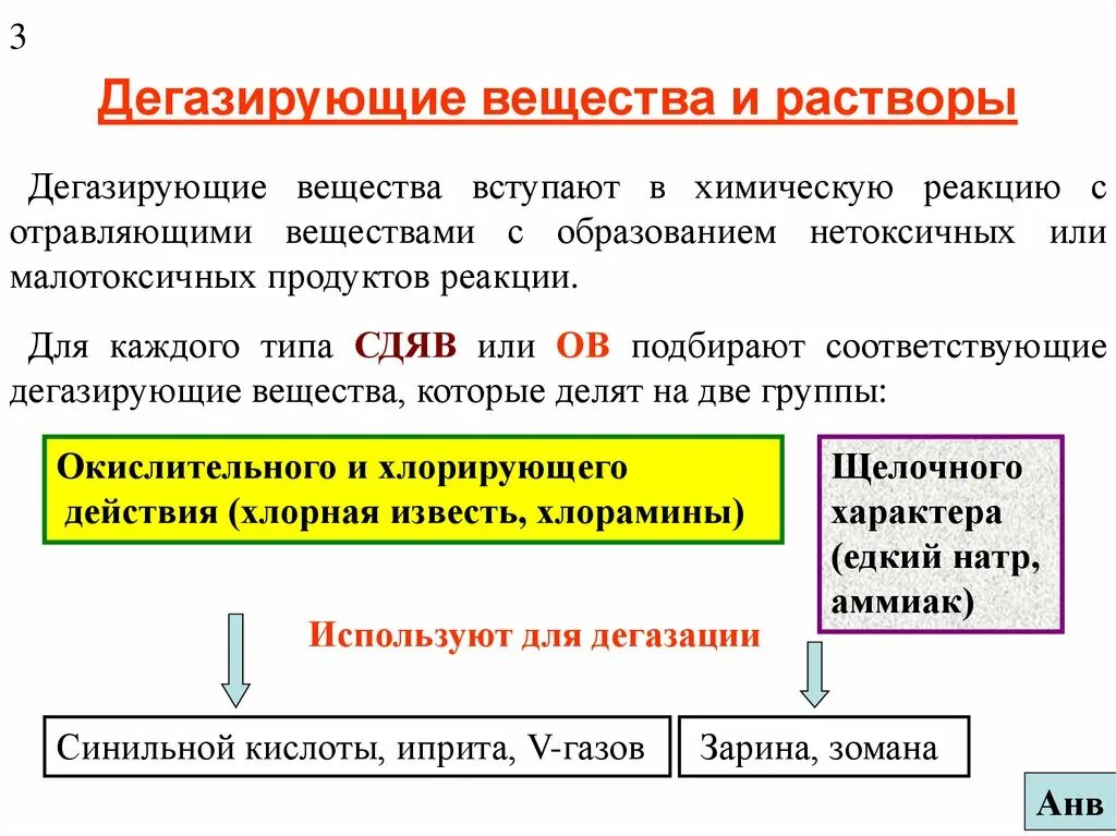 Дегазация веществ