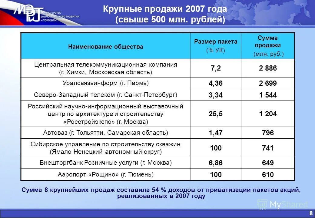 План программа приватизации муниципального имущества. Прогнозный план приватизации муниципального имущества. Программы "управление государственным имуществом". План приватизации. План программа приватизации муниципального имущества.