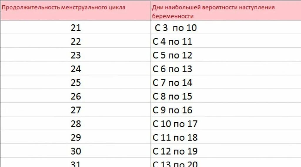 Какими позами можно заниматься сексом при беременности